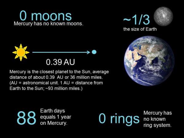 Mercury: A Planet of Extremes
