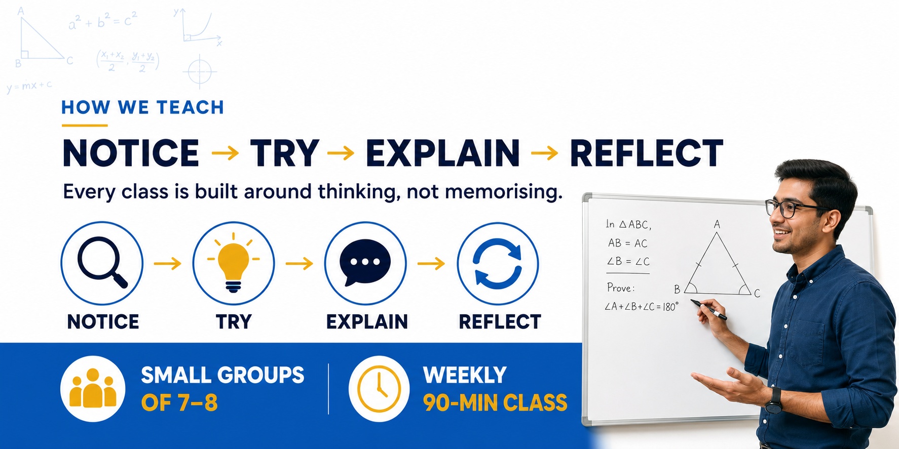 How we teach: Notice, Try, Explain, Reflect — small groups of 7–8, weekly 90-minute class